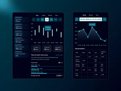 Fitness & Health Metrics Dashboard UI analytics darkui dashboard design fitnessapp healthapp medicalui mobileui productdesign ui uidesign ux uxdesign
