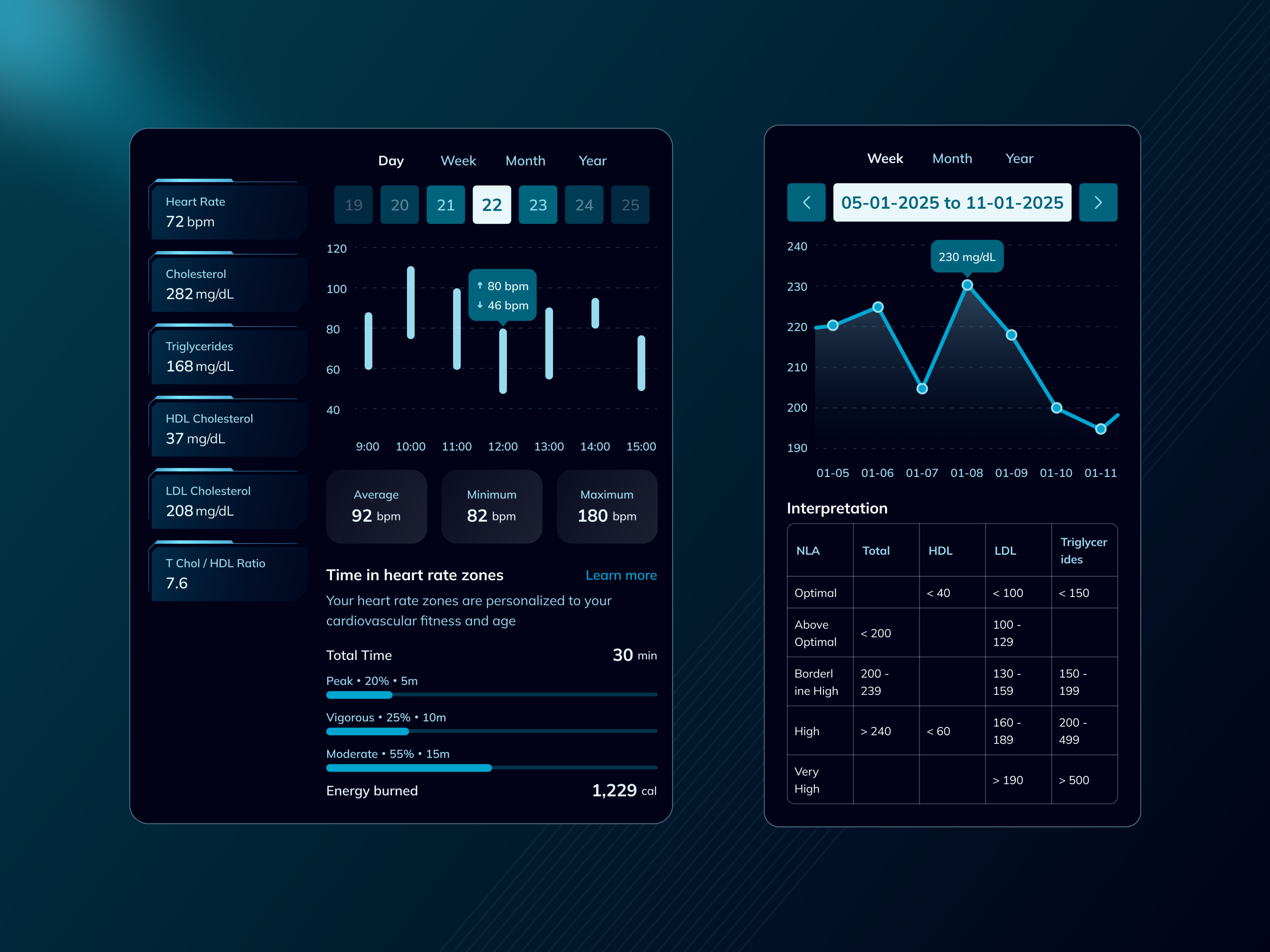 Example of UI/UX Product Design