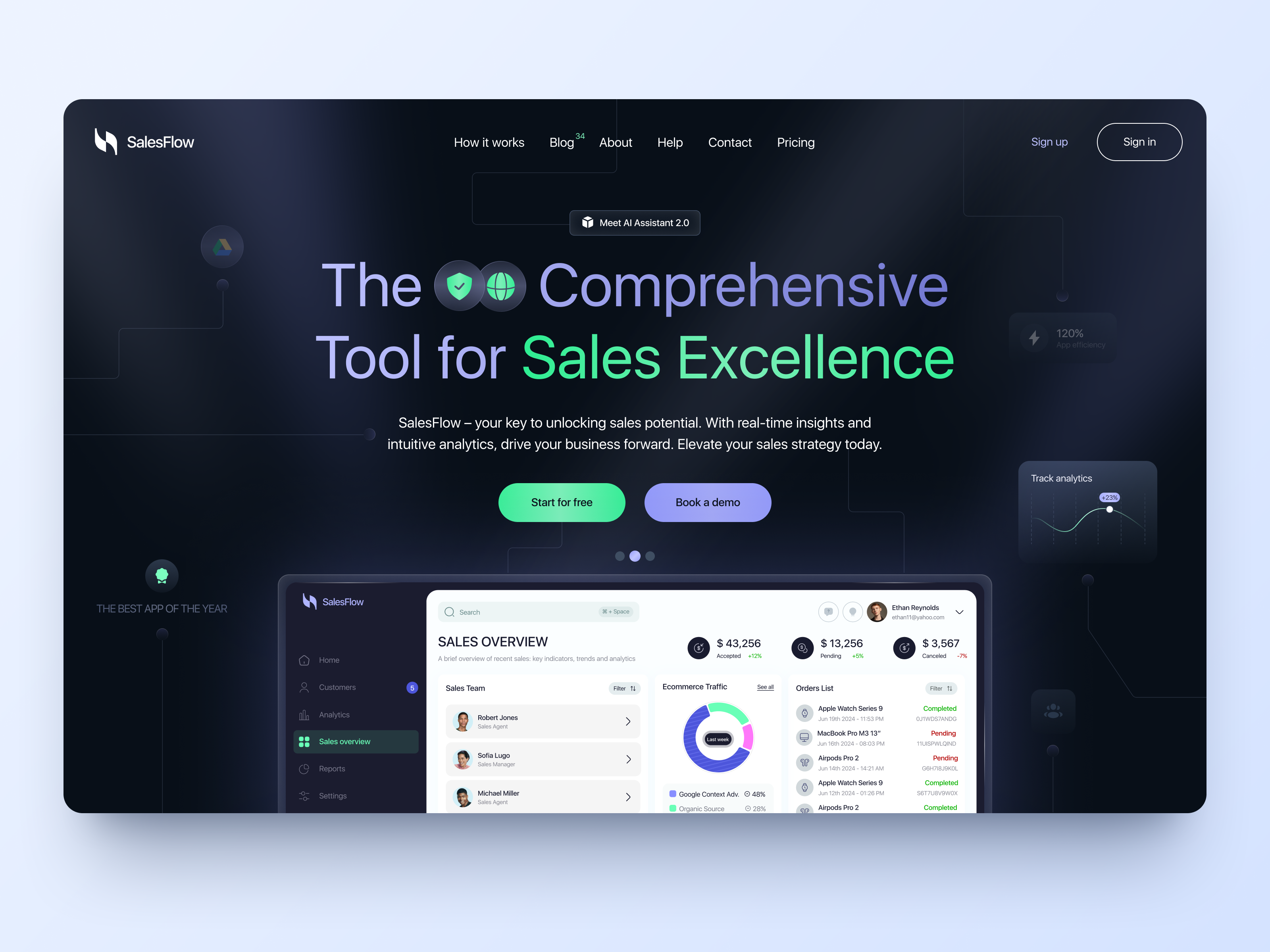 Example of UI-UX for Sales & Business Analytics