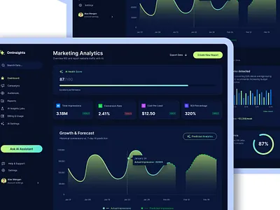 AI Marketing Analytics Dashboard aimarketing business clean clean design dashboard design datadriven growth marketing homepage marketing marketinganalytics startup tools typography ui website