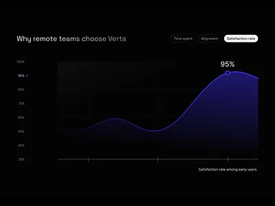 "Why Choose Us" section - Verta landing web website why choose us