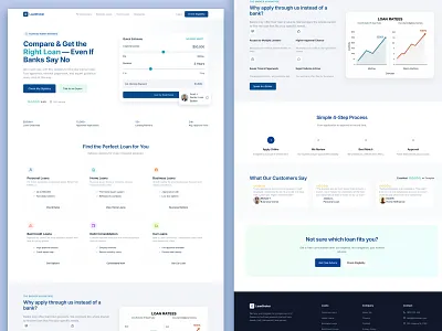 Fintech Loan Broker Website UI/UX app design clean dashboard data visualization finance fintech hero section interaction design landing page loan loan broker minimal modern product design responsive design saas typography ui design ux design web design