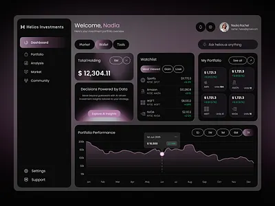 Helios Investing | Dashboard Design admin dashboard analytics dashboard analytics dashboard ui dashboard app dashboard design dashboard interface dashboard ui dashboard web design finance management finance platform financial dashboard fintech dashboard investing investing platform investment investment platform design saas dashboard saas design tech dashboard web dashboard ui