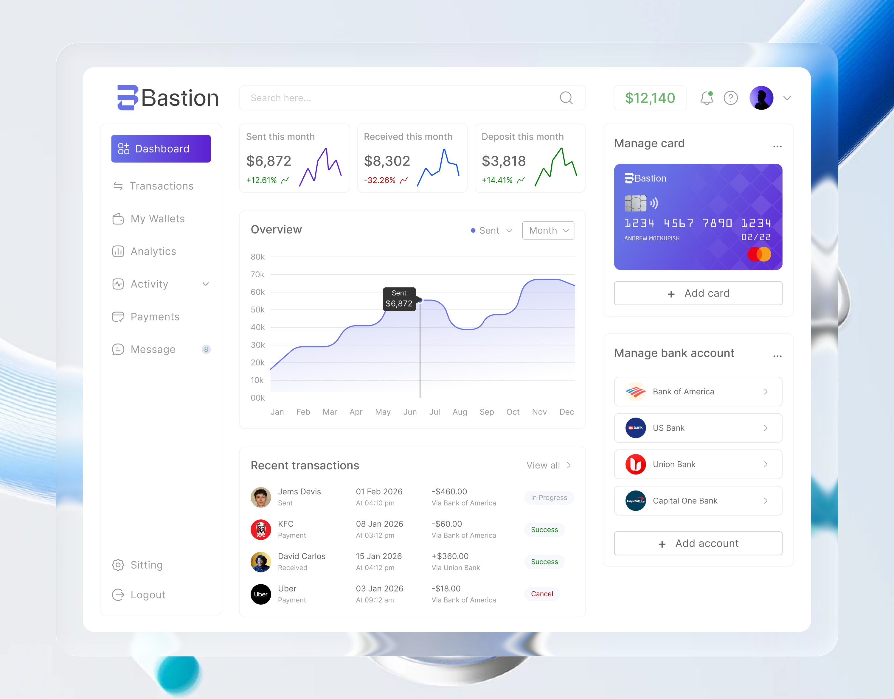 Example of Fintech, Sales, Saas Dashboard UI Design