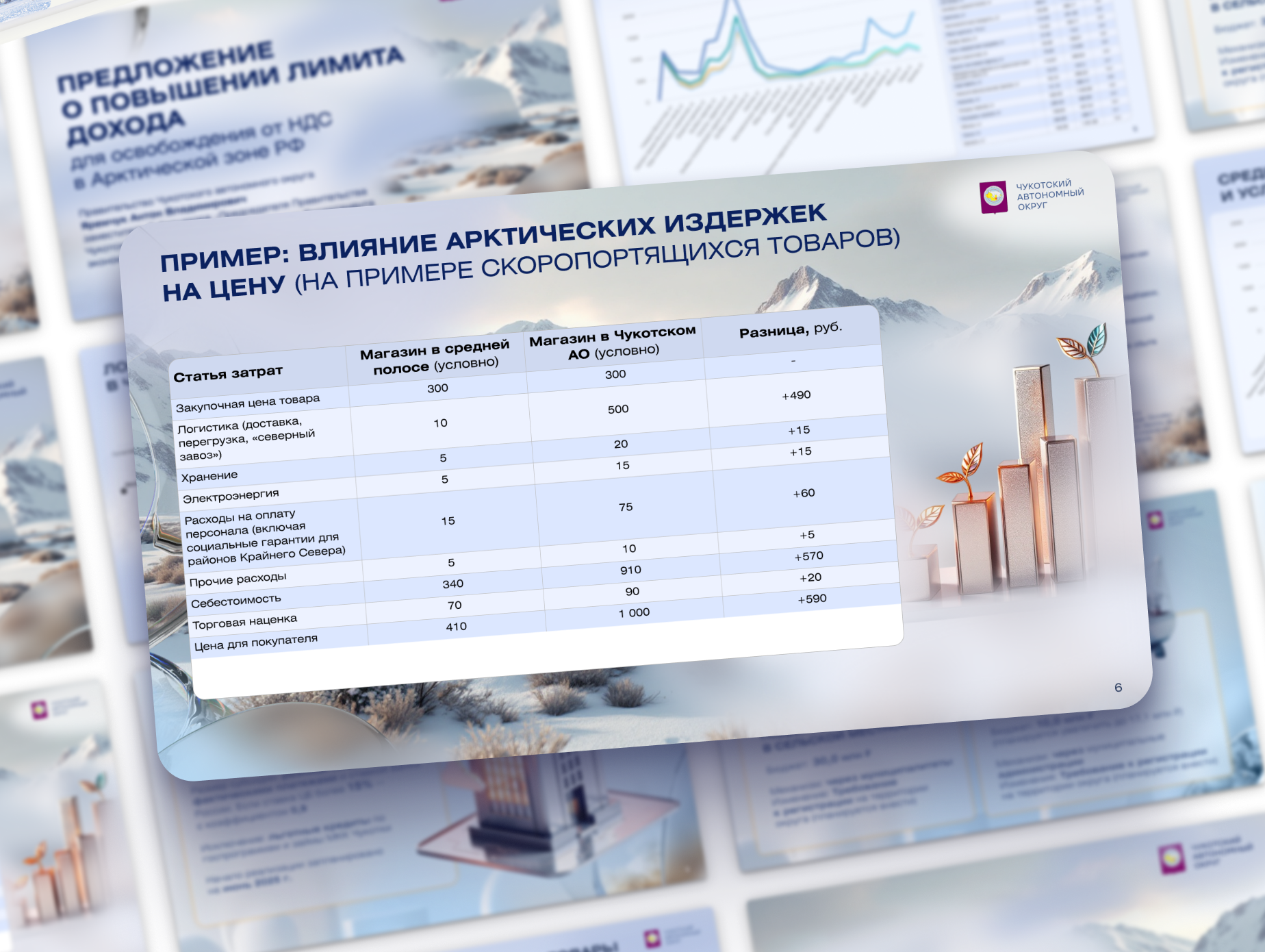 Presentation income analytics dashboard data visualization graphic design infographic design kpi dashboard presentation design report design