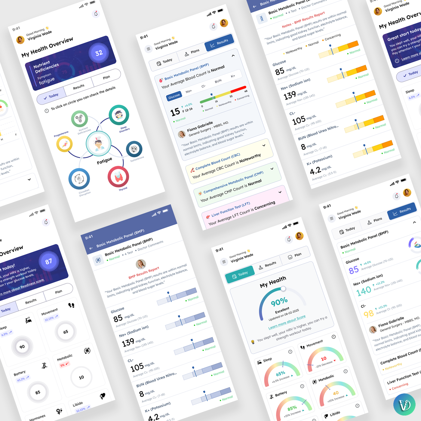 Smart Health Monitoring App Ui Kit analytics app app ui appbranding chartandgraph charts clinic doctors figma fitness app health app health dashboard health monitoring healthcare hospital medical medical app mobile app design onlineconsulting ui