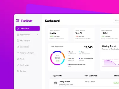Admin Dashboard: Fintech Platform admin dashboard analytics dashboard dashboard data visualization design system enterprise software finance fintech kyc product design saas ui ui design ux design web app