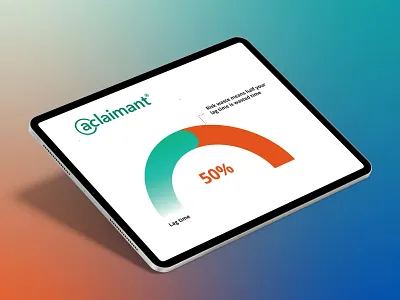 Tablet Interface for Data‑Driven Insights branding creative design design graphic design ui ux