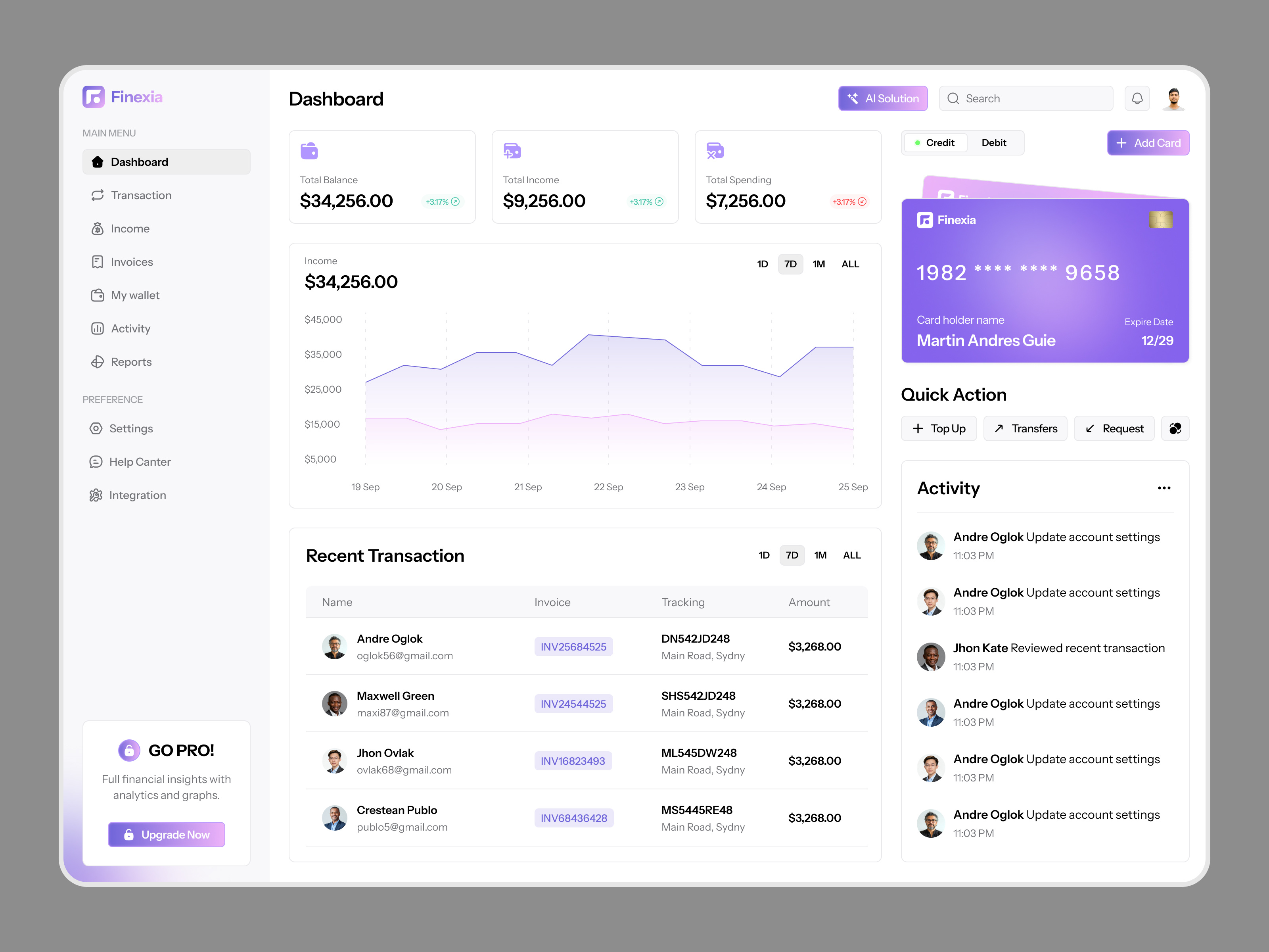 Fintech Admin Dashboard UI – Banking & Finance admin dashboard admin ui banking app dashboard ui finance dashboard fintech dashboard fintech ui product design saas dashboard ui ui design web app design