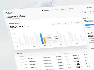 CRM Dashboard analytics b2b saas business dashboard cansaas charts clean crm dashboard design design system enterprise software minimal modern performance dashboard product design saas sales dashboard ui ux visualization
