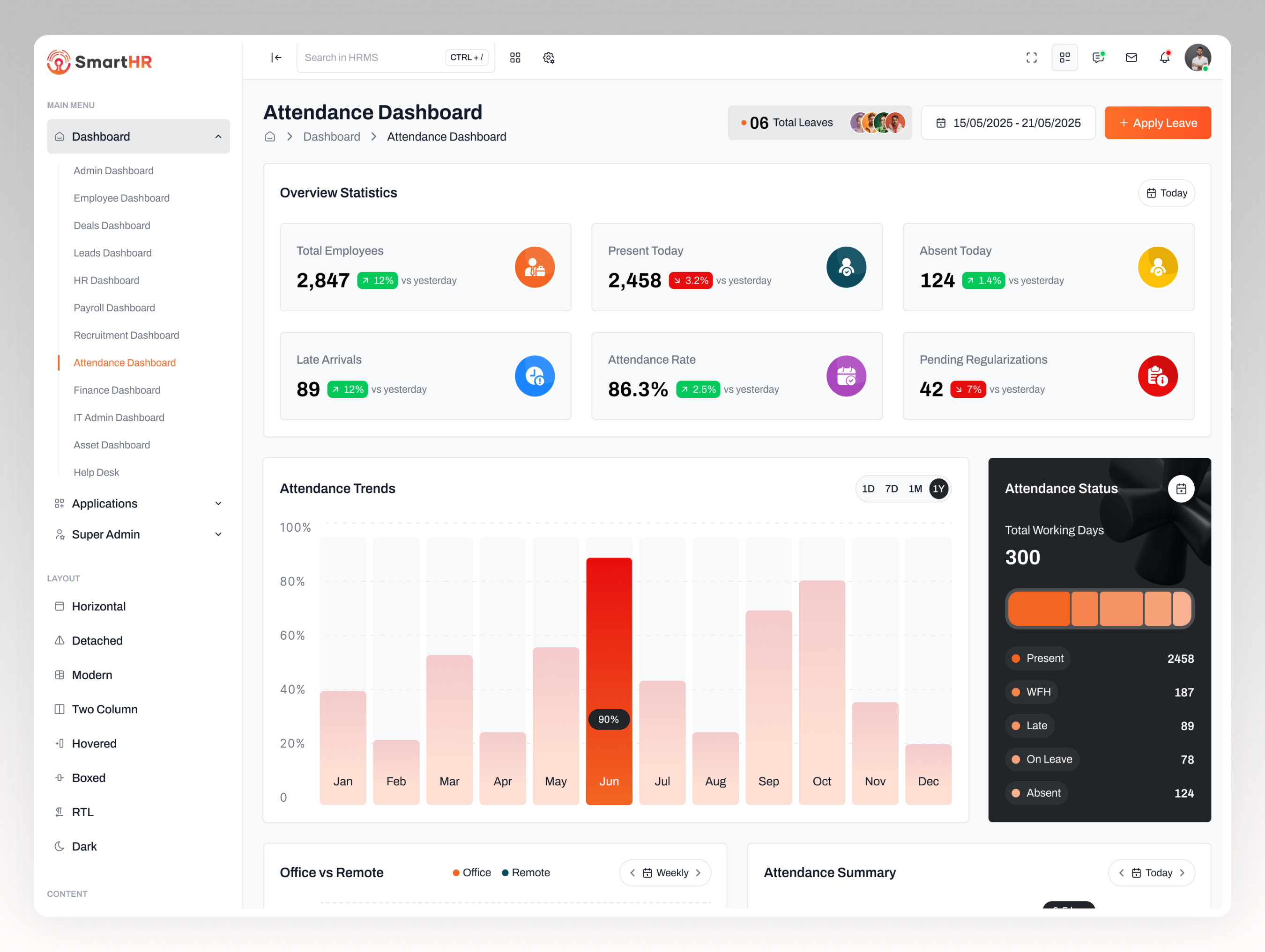 Employee Attendance Tracking Dashboard | SmartHR admin dashboard attendance analytics attendance dashboard bootstrap dashboard compliance dashboard data visualization employee tracking ui hr software hrms ui late arrival tracking modern dashboard office remote tracking product design saas dashboard startup dashboard ui ux design web app design web application ui workforce dashboard workforce management