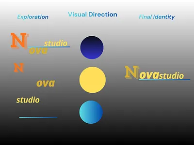 Nova Studio — Brand Identity Process brand identity branding design process graphic design identity design logo design minimal branding visual identit