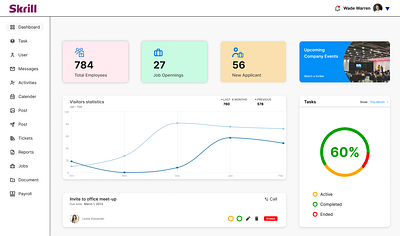 HRM Dashboard dashboard design ui ux