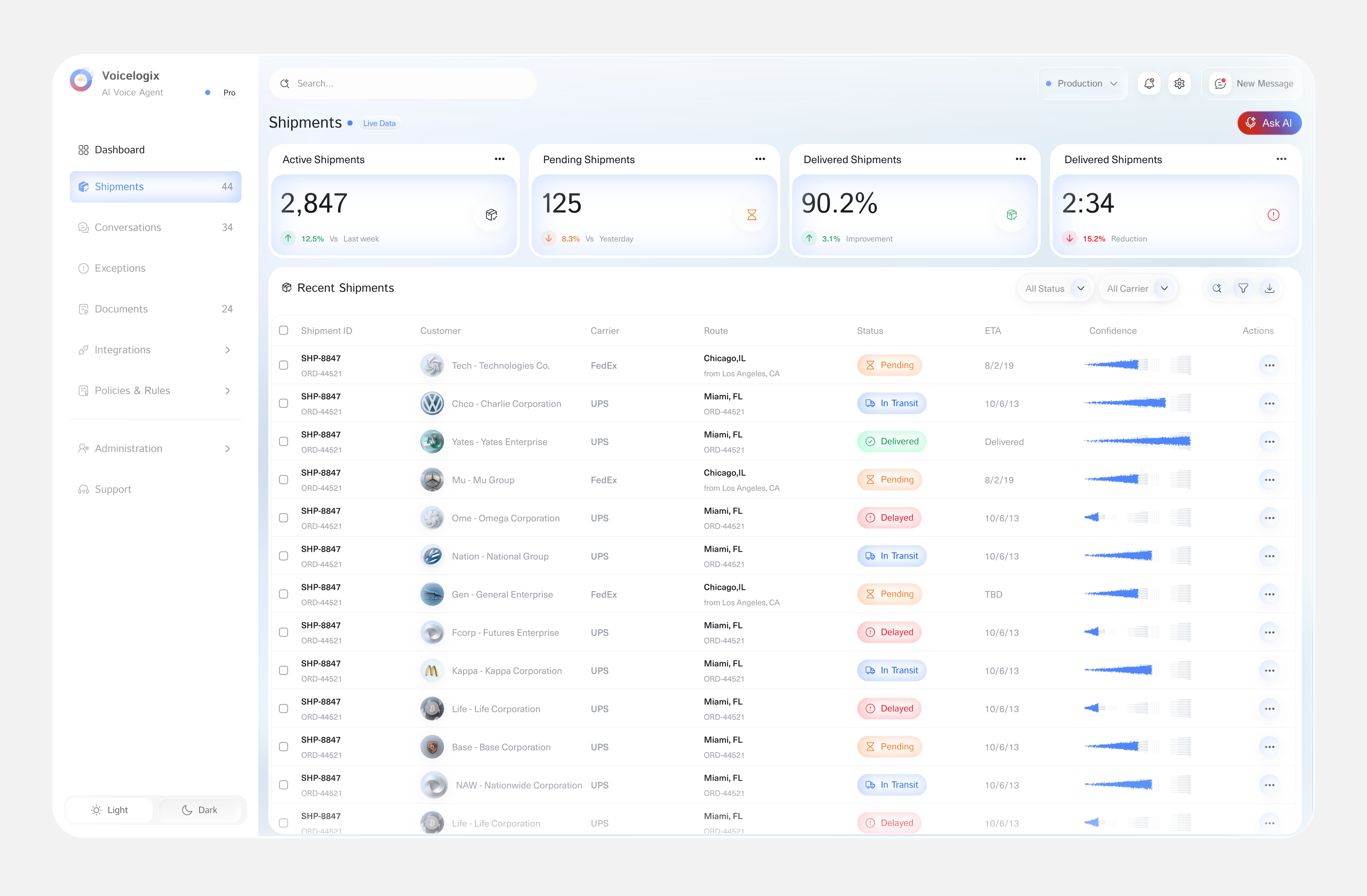 TMS – AI Logistics Management Dashboard ai b2b saas dashboard business crm dashboard liquid liquid glass dashboard logistics product saas software tms tracking truck ui design ux voice agent web app web