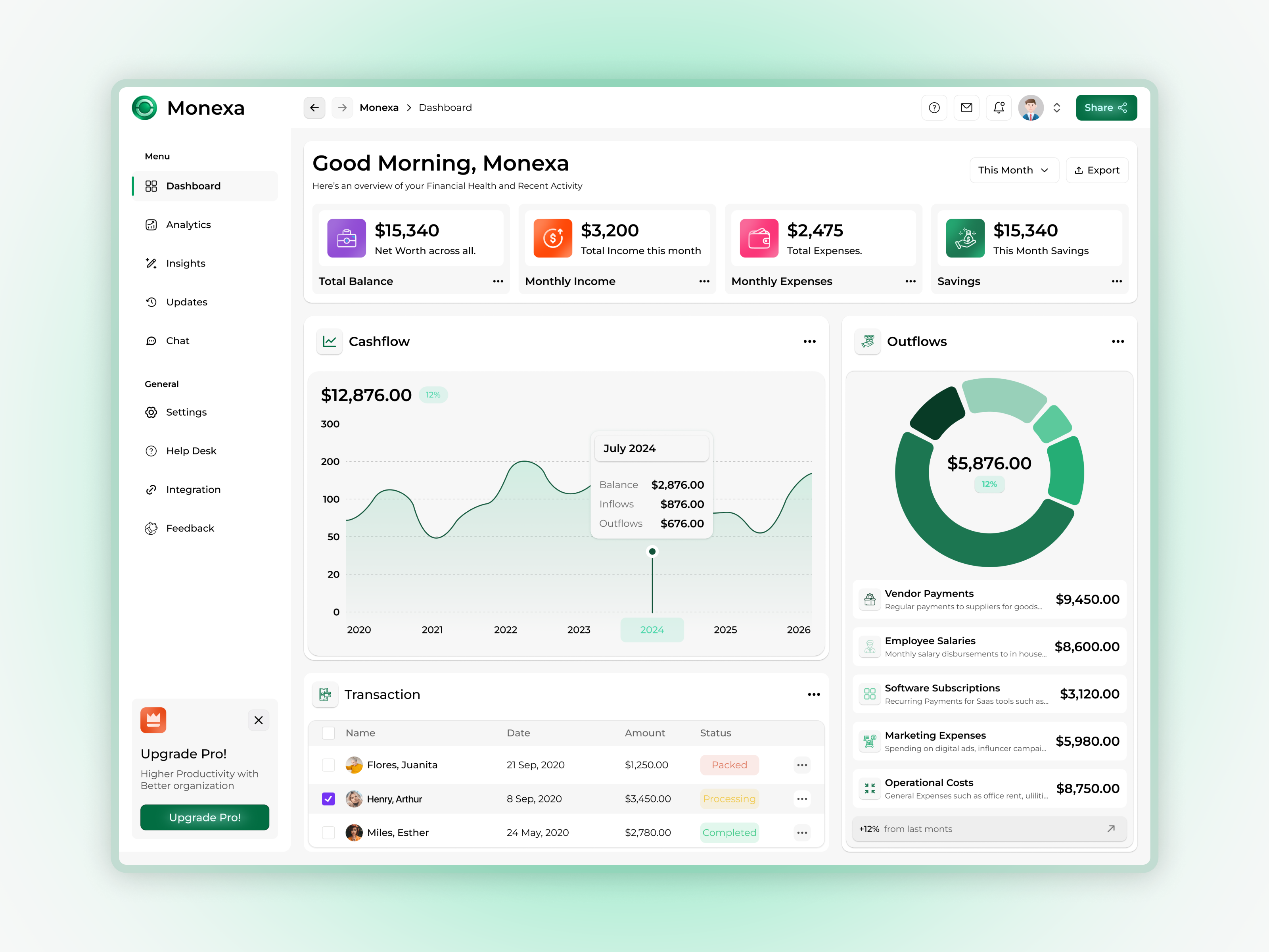 Smart Financial Dashboard UI bankingapp cleanui dashboarddesign figma financeui fintech modernui productdesign saasdesign trendy design uidesign uxdesign