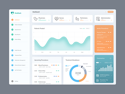 MedDash - A Streamlined Healthcare SaaS Solution administrative app application branding dashboard data design figma graphic design graphs healthcare meddash medical planning saas software ui uiux user ux