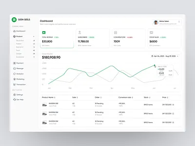 GEEN SEELS Dashboard