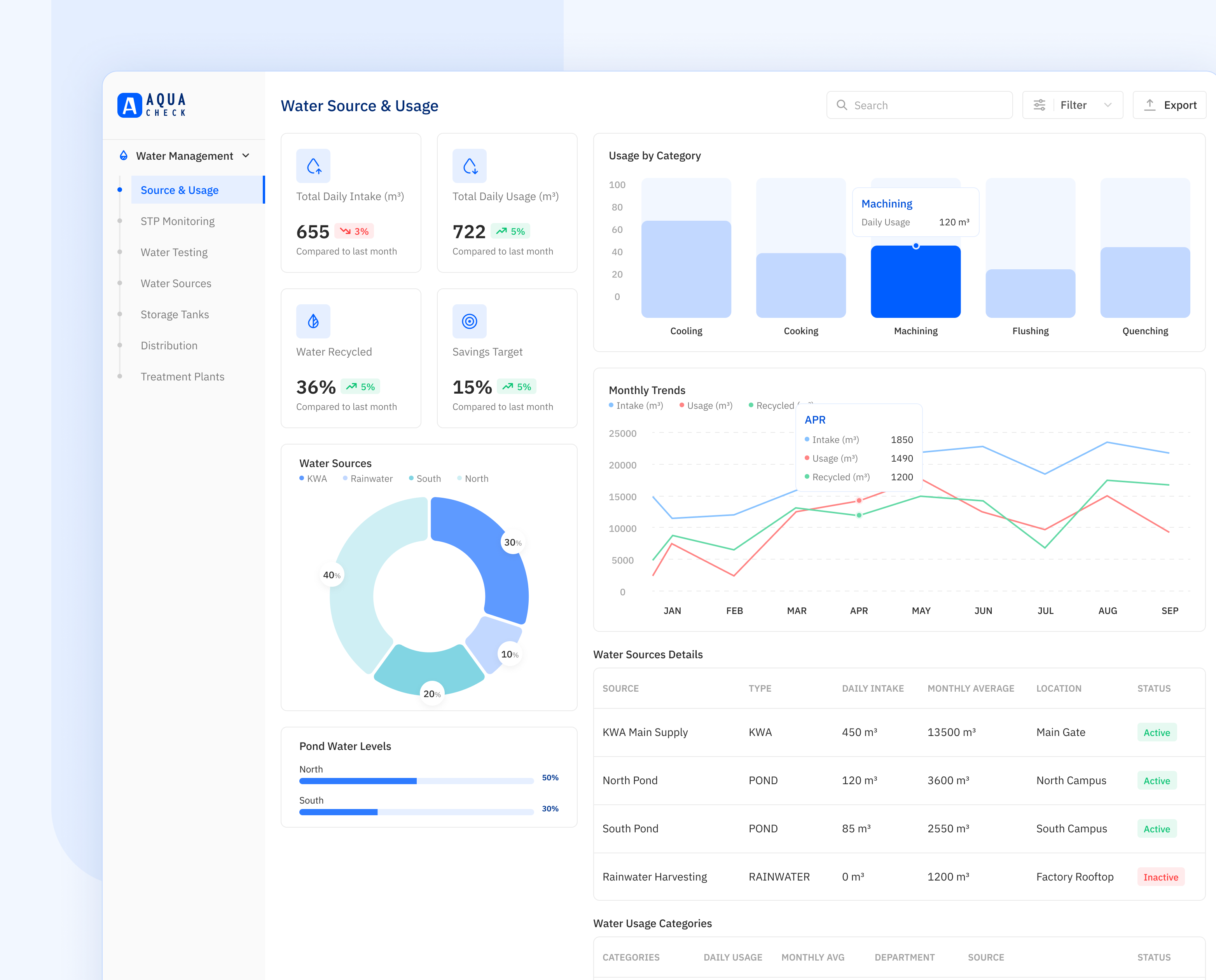 Example of UI/UX Product Design