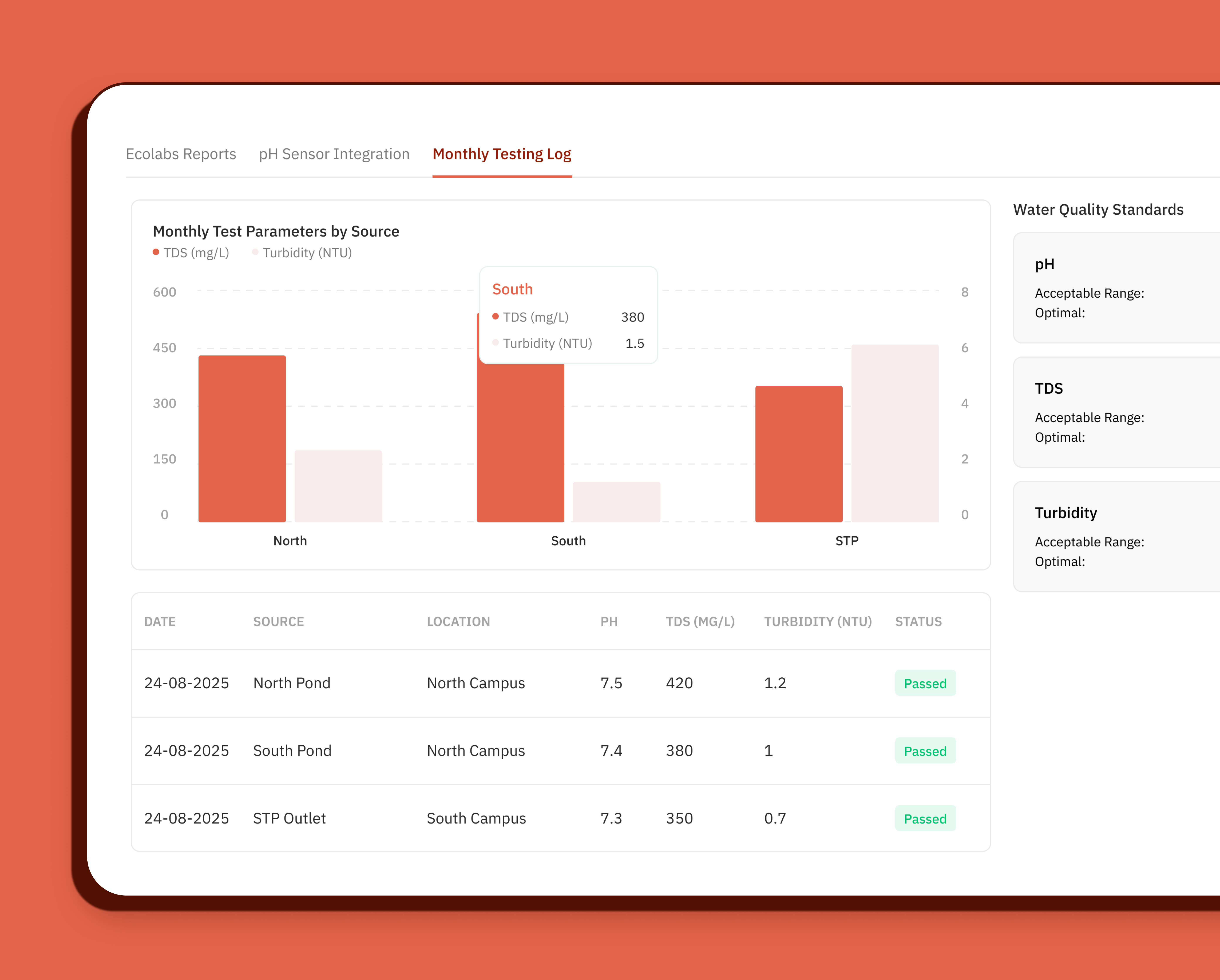 Example of UI/UX Product Design