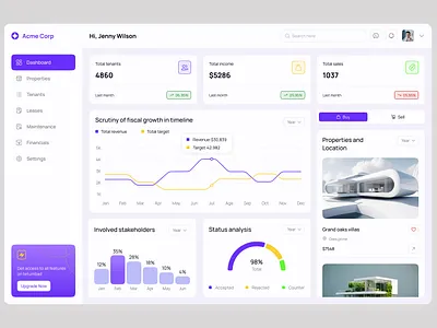 Modern Property Analytics Dashboard apartment finder dashboard dashboard design data visualization design home ios maintenance tracker management property property cards property listings propertymanagement real state real state dashboard rental saas dashboard tenant management webappdesign widget