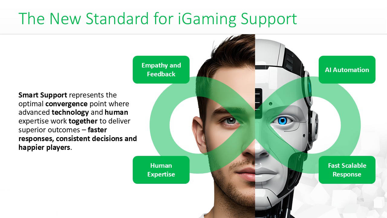 A.I. In The iGaming Industry branding graphic design illustrator marketing photoshop powerpoint