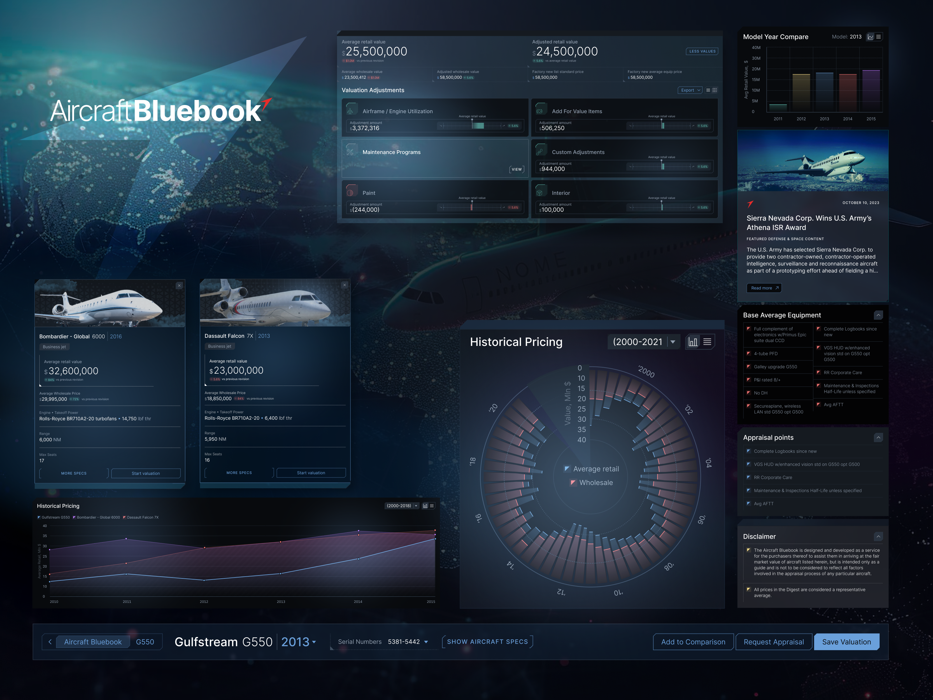 Example of Intuitive Design for Complex Aircraft Valuation Data