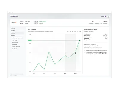 Price explainer - Financial analysis agent ai artificial intelligence bank chart copilot dashboard finance fintech minimal money product design software startup web app yc
