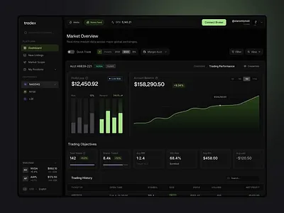 Tradex Dashboard Entrance dark ui feedback animation finance app fintech interaction design microinteraction modern ui product design purchase flow stock trading success state trading app trading platform ui design ux design