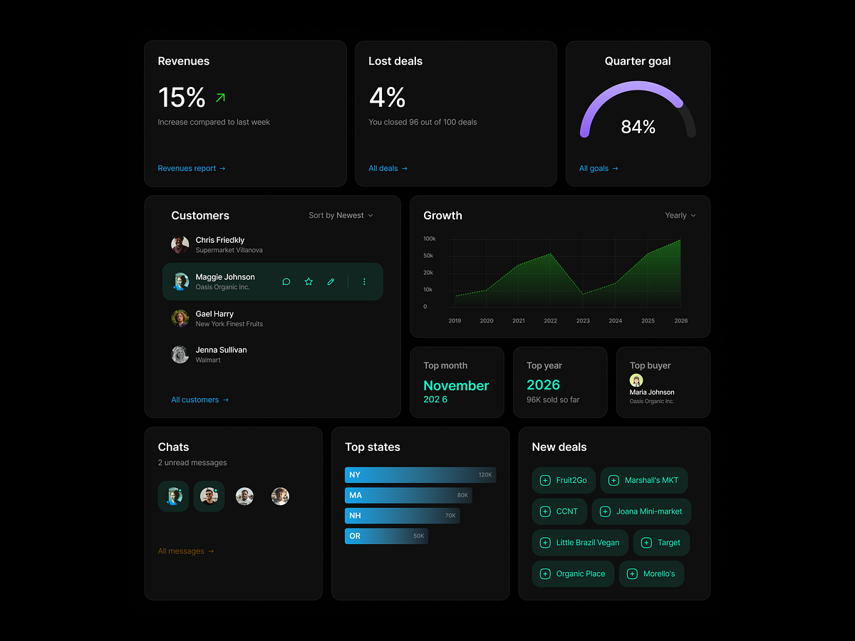 QuartRevenue — SaaS Finance Dashboard Image 0