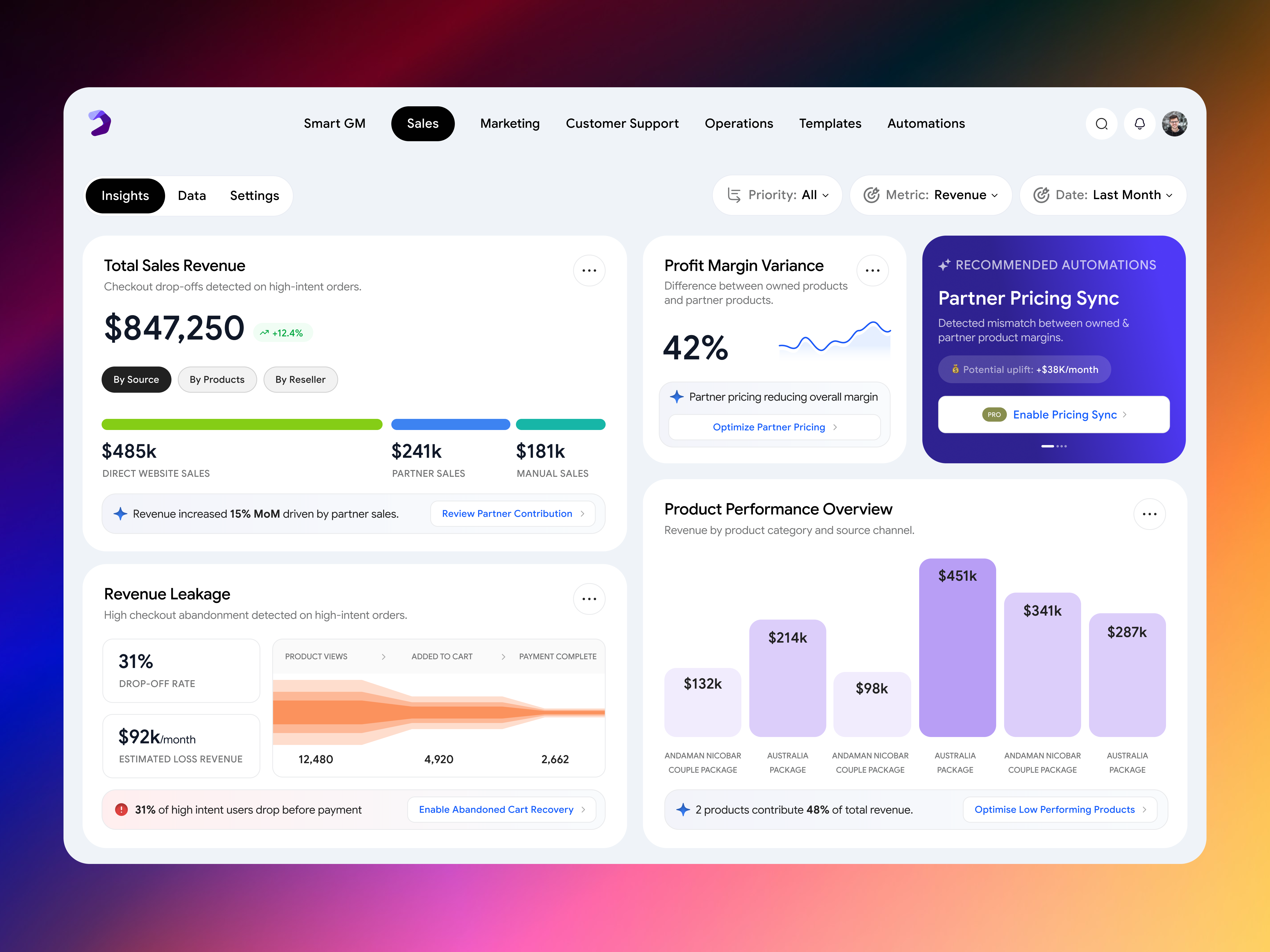 AI Sales Dashboard Analytical tool admin panel ai dashboard analytics dashboard automation ui b2b saas business intelligence crm dashboard dashboard ui data analytics data visualization fintech ui modern interface product design revenue analytics saas design sales dashboard startup ui ui design ux design web app design