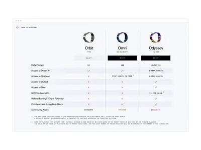Tiers pricing table admin ai artificial intelligence bitcoin blockchain branding crypto dashboard minimal pricing table product design saas software ui ux web app web3