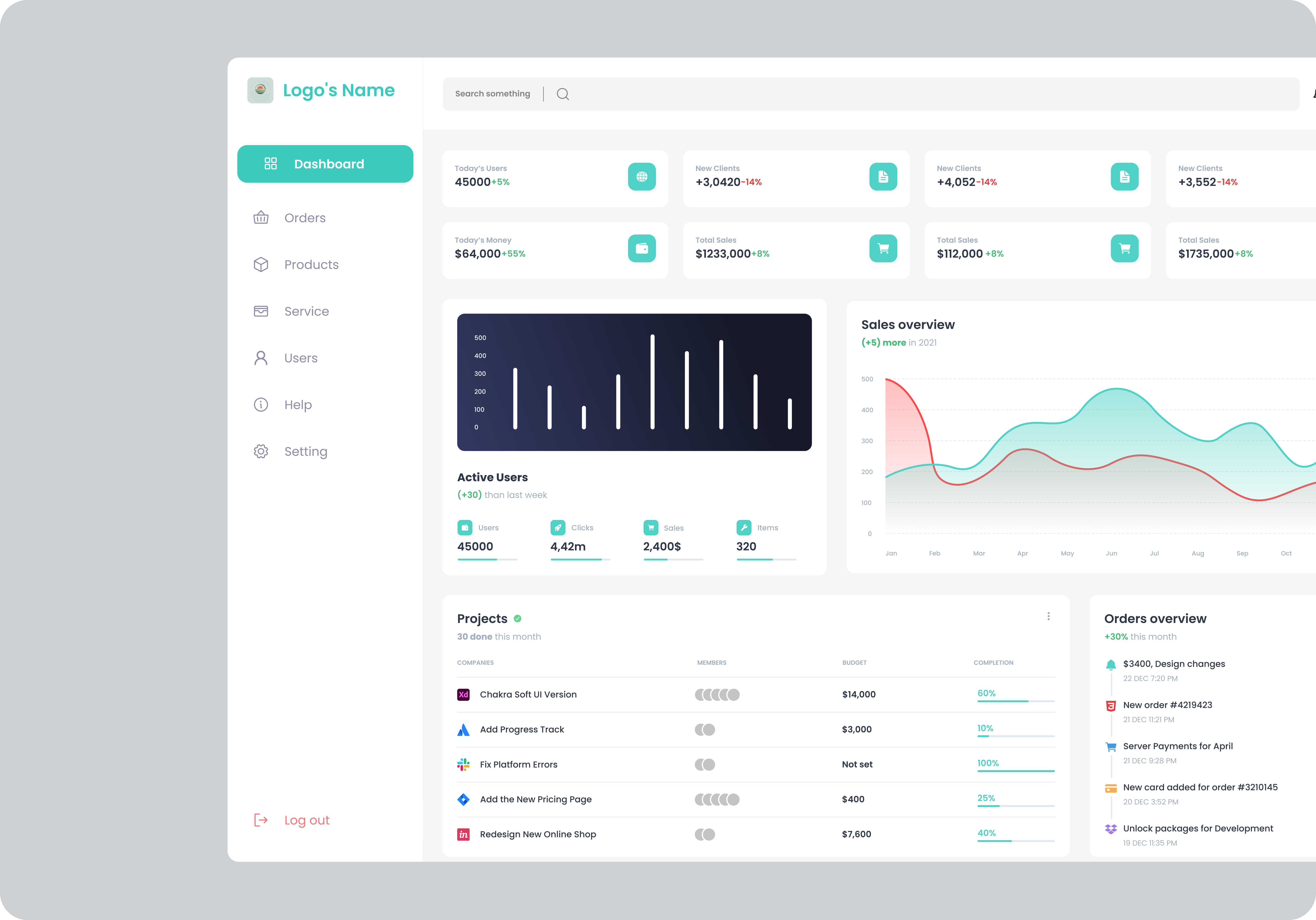 Dashboard UI Design dashboarddesign designinspiration designprocess interfacedesign productdesign uidesign uiuxdesign uxdesign