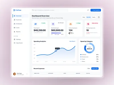 FinFlow — Finance Dashboard Exploration animation dashboard datavisualization dribbble figma fintech graphic design productdesign saas ui uidesign uxdesign