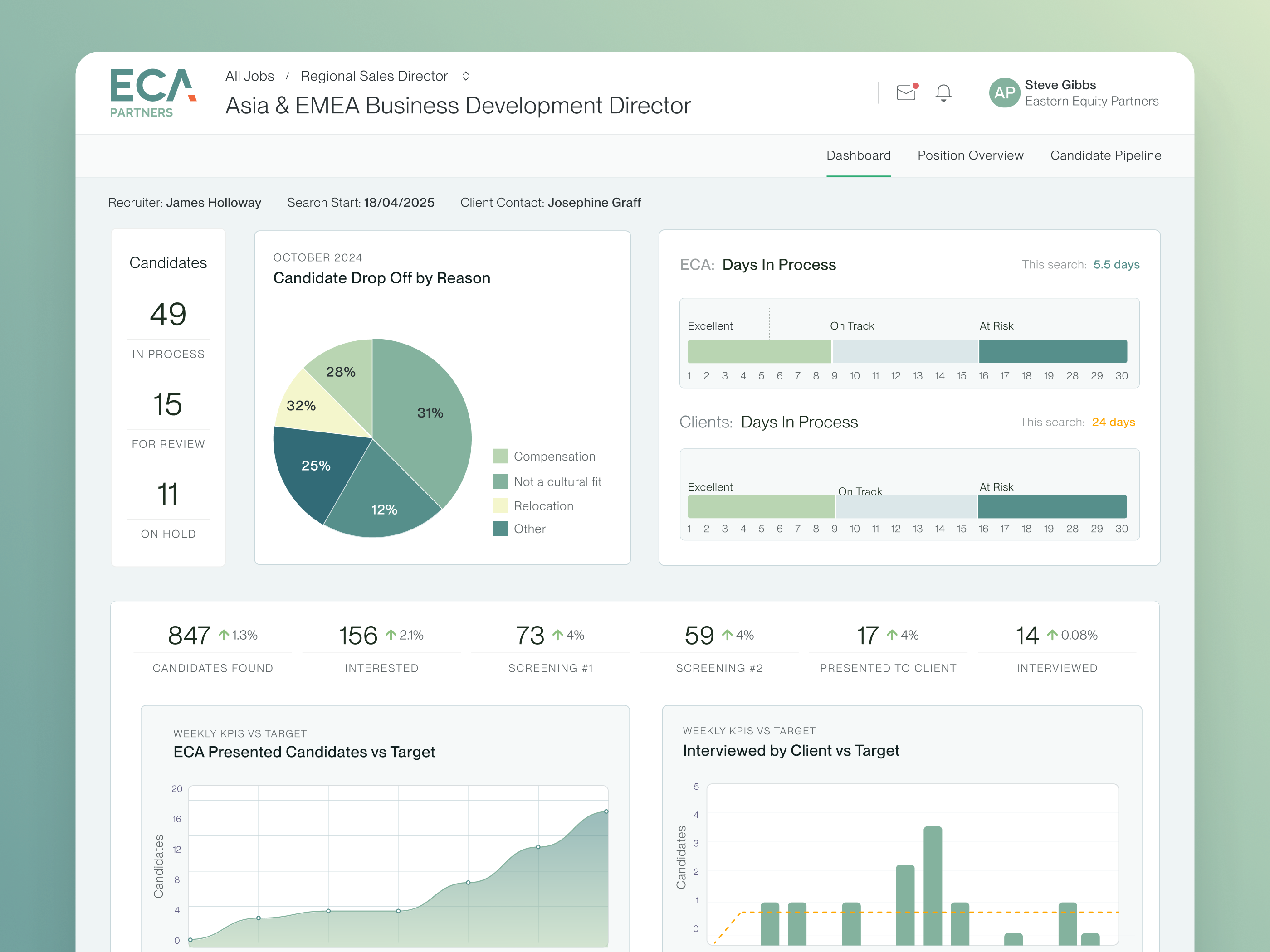 Internal Applicant Tracking System Dashboard