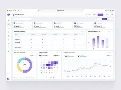 Taskboard Reports — Team Performance & Task Analytics app chart dashboard reports saas task ux web