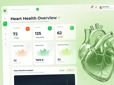 AI-Powered Health Dashboard – Real Time Cardiovascular Monitor ai dashboard dashboard design data visualization doctor dribble design health health app health tech healthapp healthcare medical monitor product design saas technology ui uiux ux