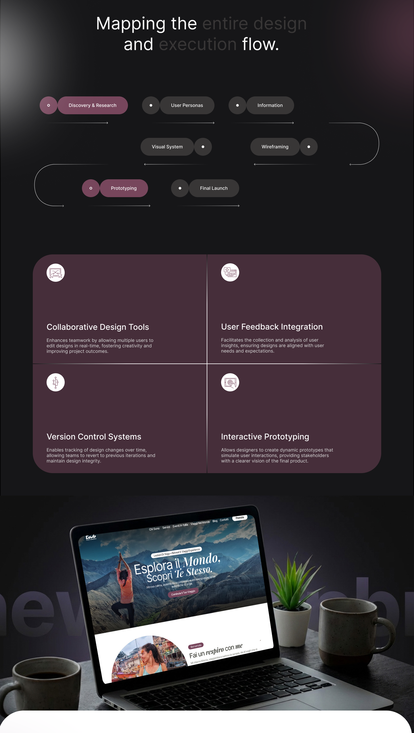 Tab Travel Website Design ui ui ux website design