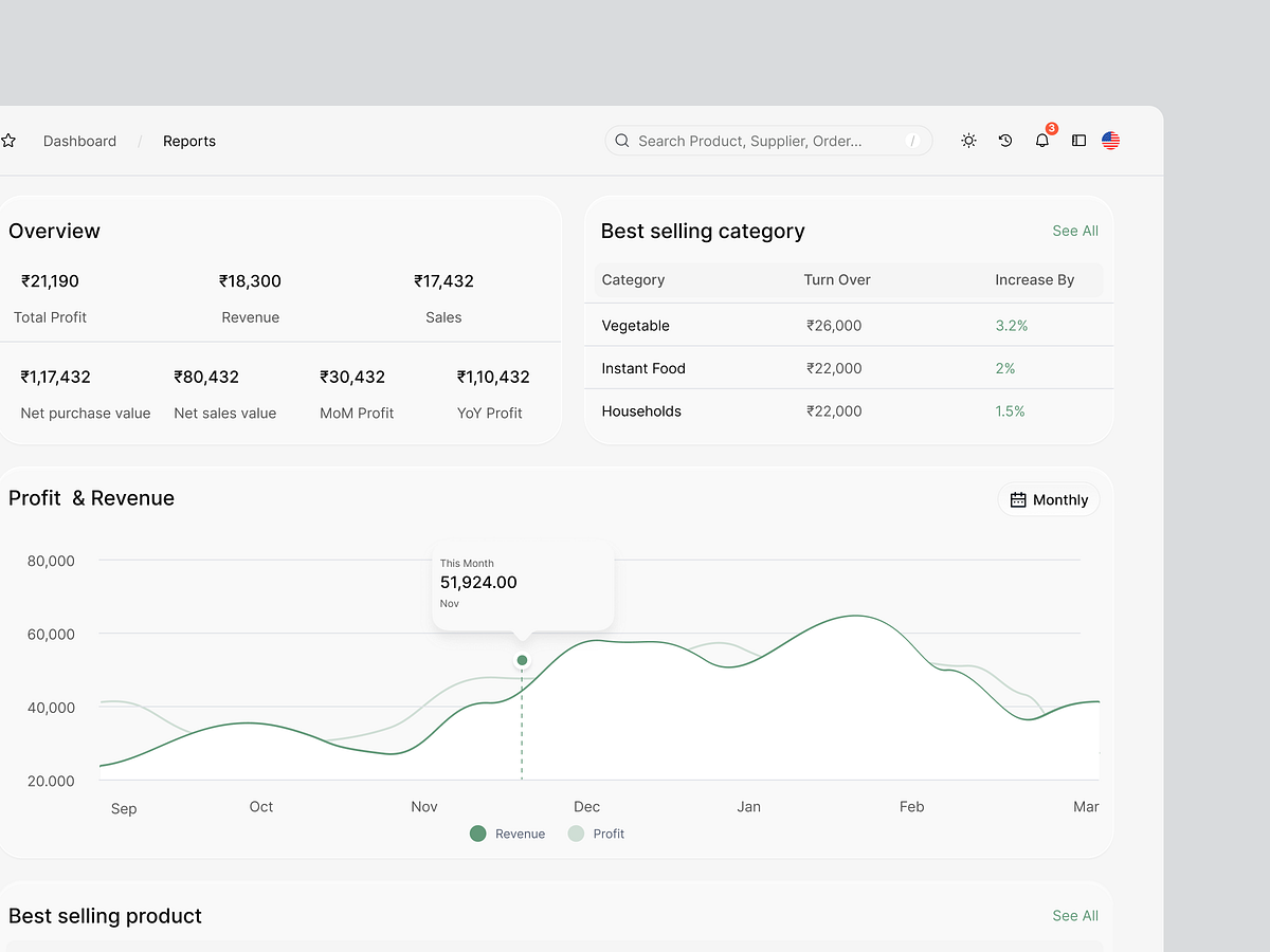 Inventory Management SaaS Dashboard 📊