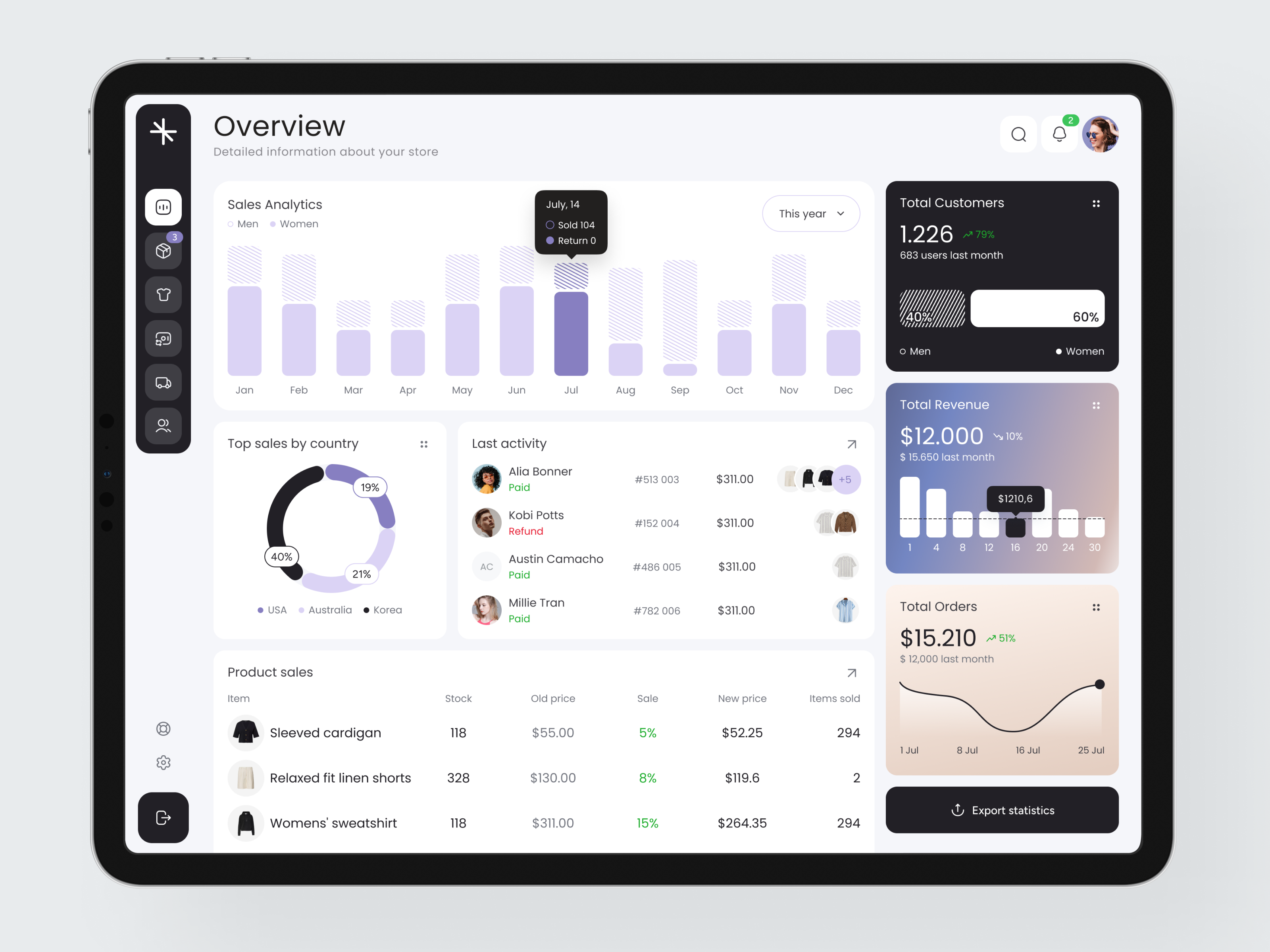 Example of Retail POS Web UI/UX Design