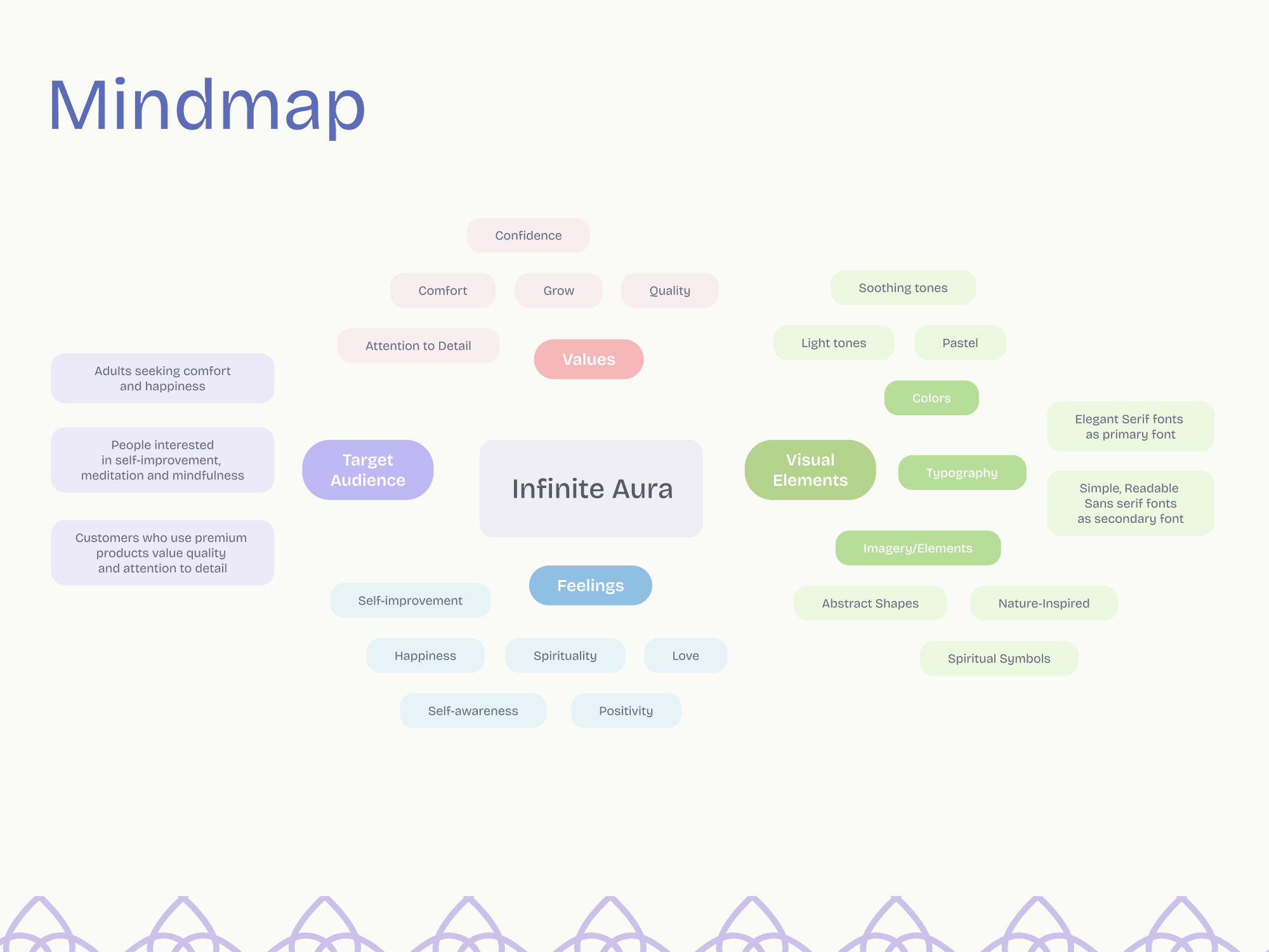 Example of Advanced Brand Identity Guidelines