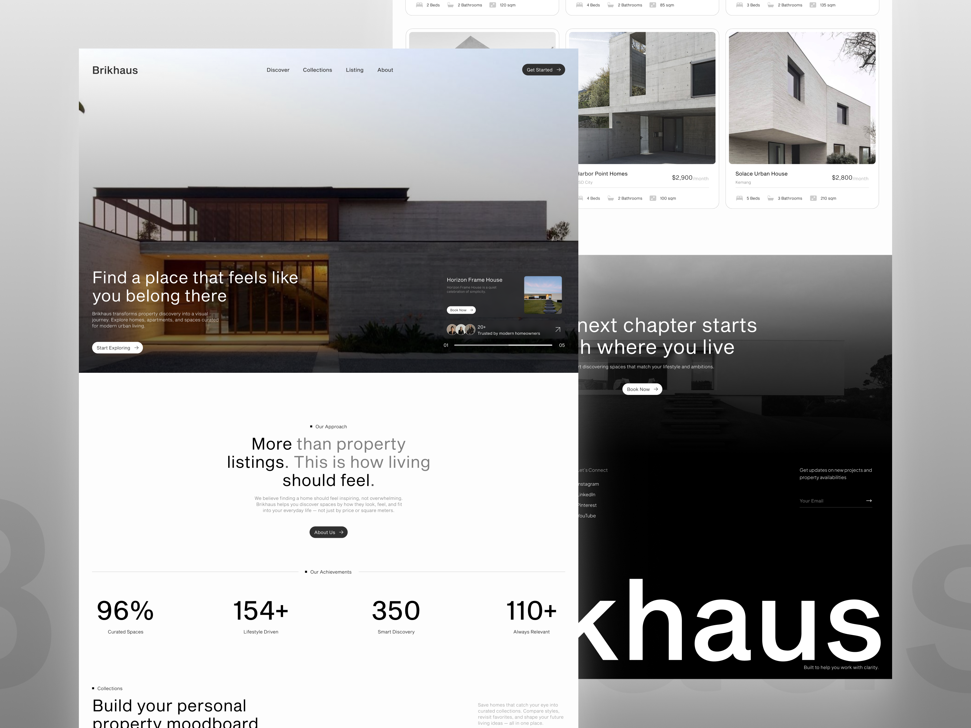 Example of Performance Driven Landing Page Design