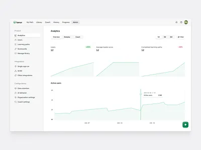 Analytics page design design ui uidesign uidesigner uiux ux uxdesign