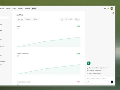 Analytics page design - AI chat ai chat design ui uidesign uidesigner uiux ux uxdesign