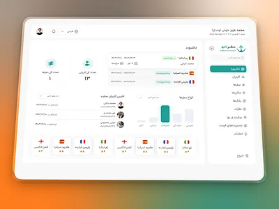 Tourism Platform Dashboard – Clean Admin & User Panel UI admin admin panel daraei dashboard design figma graphic design management panel product design tourism travel ui ui ux uiux user user panel ux