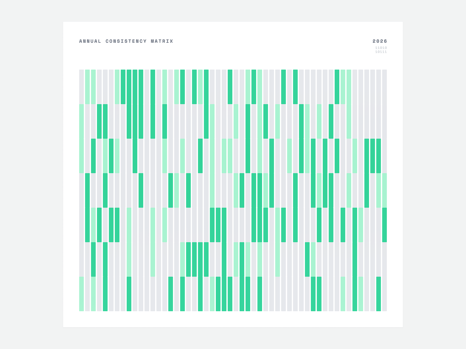 Anual Consistence Matrix by Sandro Ieva on Dribbble