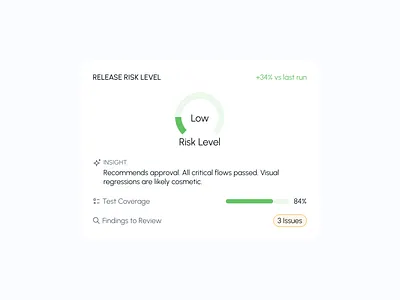 Release risk UI designed for fast executive decisions. cleandesign dashboarddesign figmadesign productdesign ui uiuxdesign