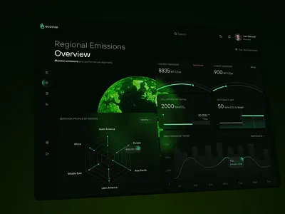 Eco Sustainability Web App | UIUX Design after effects ai dashboard carbon tracking dashboard animation data animation eco eco website environmental esg dashboard figma animation green green tech micro interactions motion design product design sustainability ui animation ui ux design web animation web app design