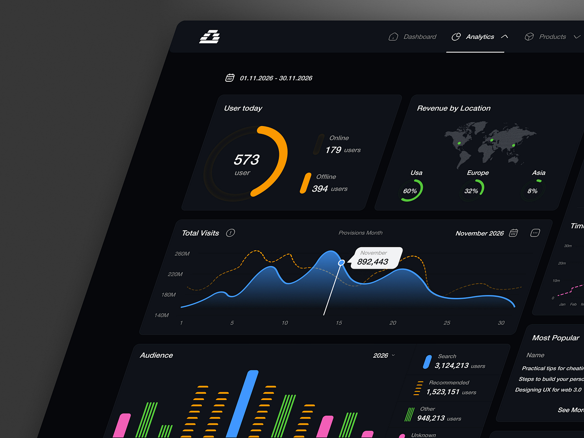 Analytics Dashboard – Dark Mode UI - SaaS