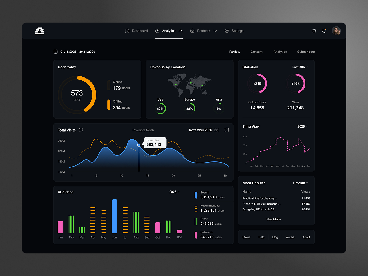 Analytics Dashboard – Dark Mode UI - SaaS Image 0
