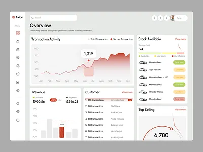 Car Rental Management Dashboard admin panel ui auto dealership dashboard automotive crm dashboard automotive dashboard car dashboard design car inventory dashboard car management dashboard car rental system dashboard dashboard dashboard ui design dealership management system fleet management dashboard management platform system ui ux